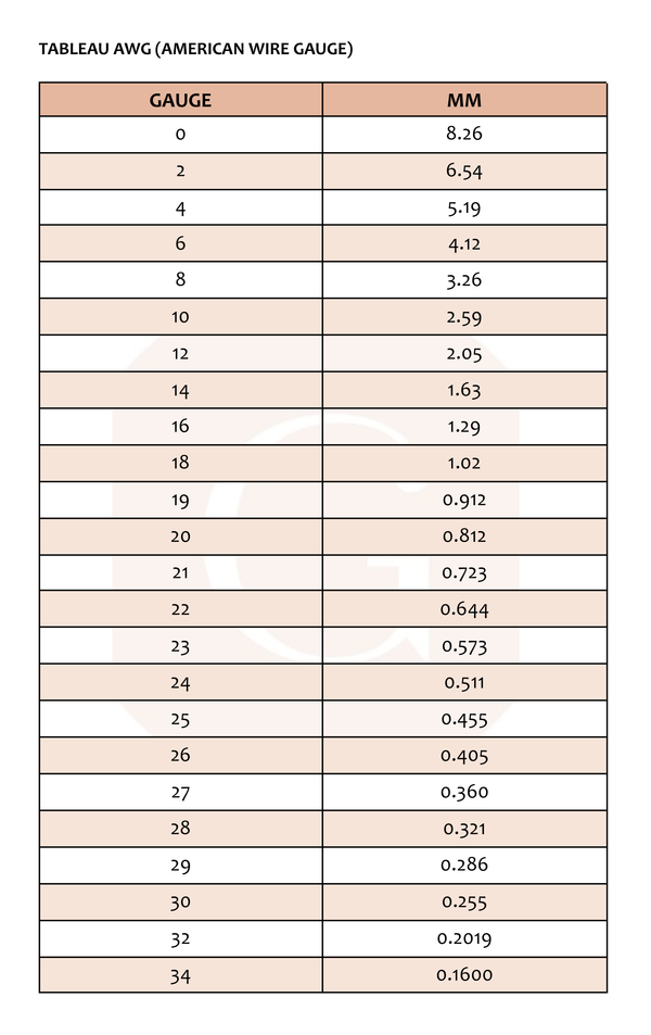 Tableau de Conversion de gauge en mm